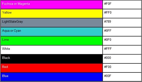 color code 3 digit|3 digit hex codes.